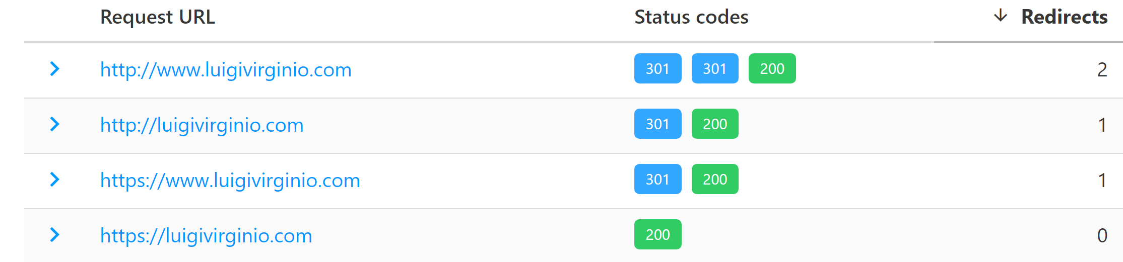 Http status code response httpstatus.io http status code 301 versione https del sito