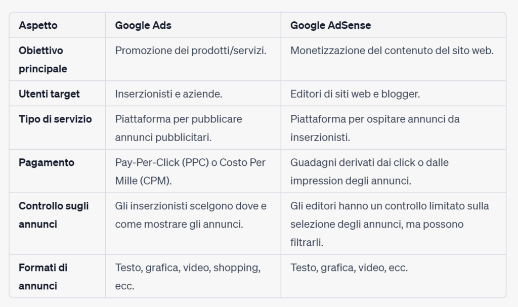 tabella differenza tra google ads e google adsense