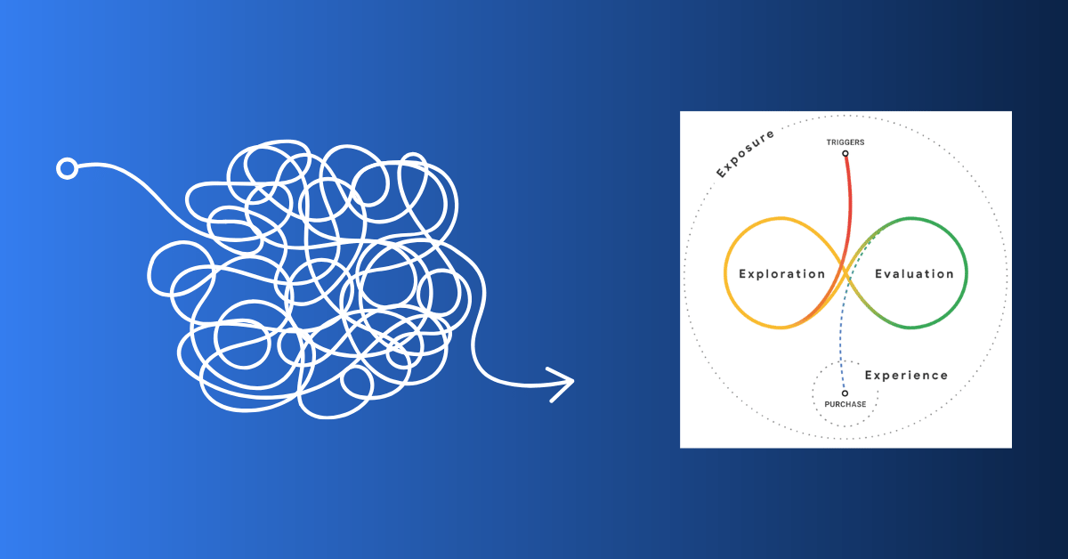 messy middle google ads